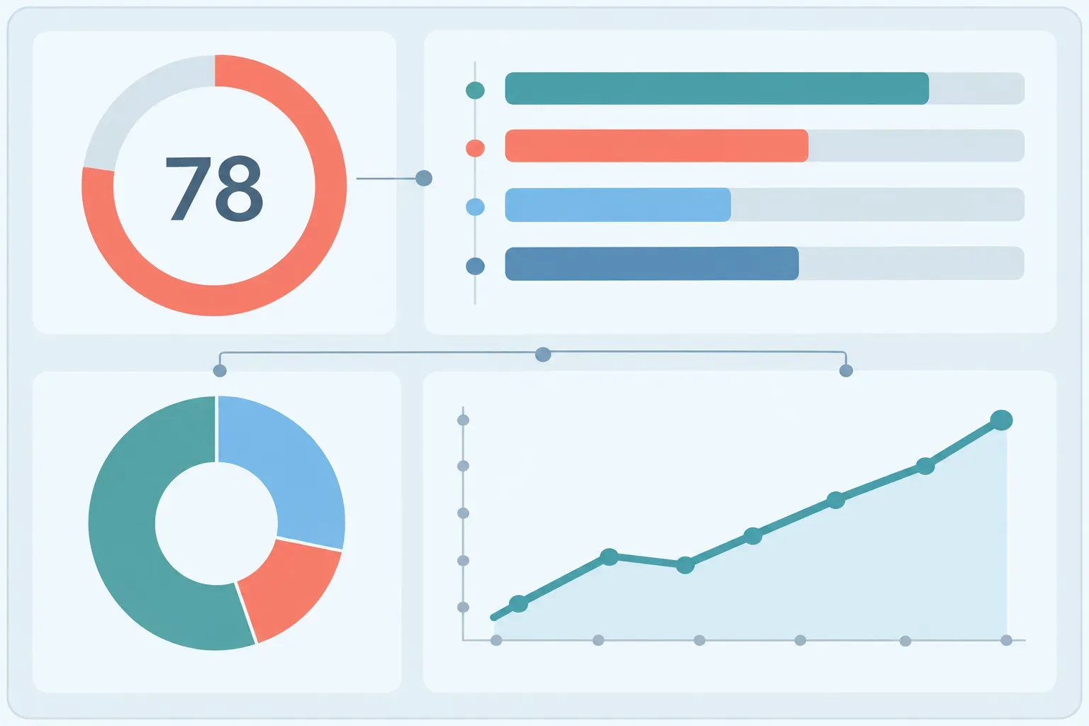 Diagramme de bureau analytique avec jauge 78, barres horizontales et graphiques circulaire et linéaire représentant des données de gestion des stocks, meilleur outil pour la gestion des stocks intégré.